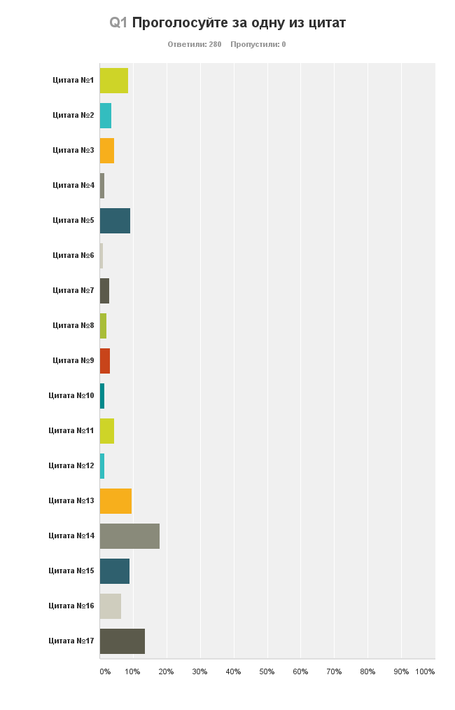 konkurs quote results