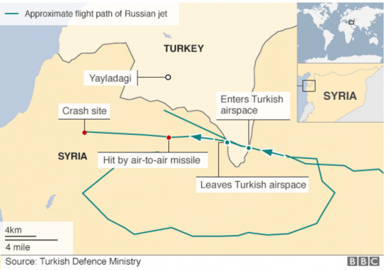 su 24 shema bbc